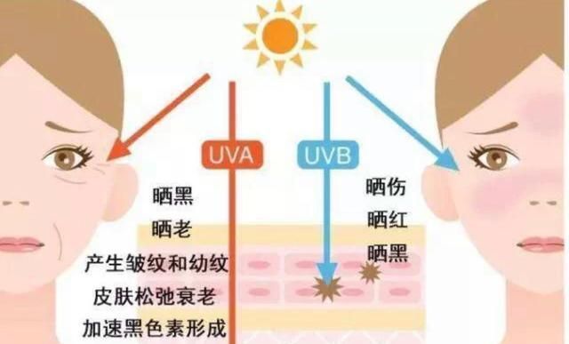 夏日|女生夏日护肤，比防晒更重要的是：晒后修复！这才是“变黑”原因