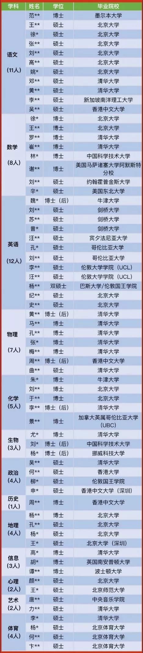 北大化学|北大化学博士毕业去中学任教，他说“我更适合中学教书，因为做科研太枯燥”