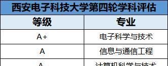 备受|备受互联网企业青睐的4所高校，毕业生的抢手程度不亚于清北！