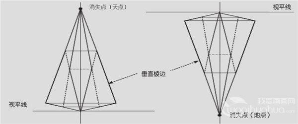  速写|如何画好风景速写中的透视？有哪些方法！