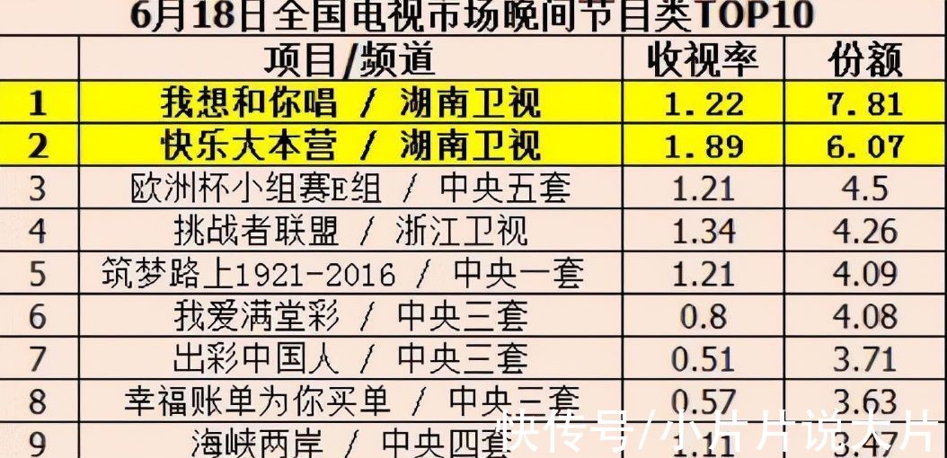 紅了20年的《快樂大本營》，這次是真的「退圈」了