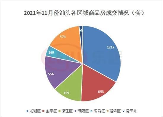 成交|11月汕头楼市成交“量跌价涨”！是高位休整，还是房价上涨前兆