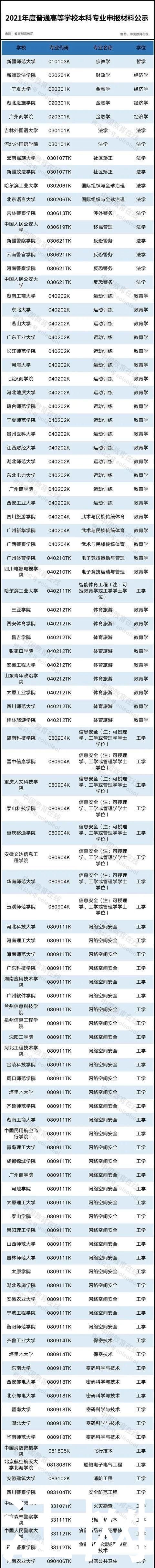 本科专业|全国拟新增445个本科专业 江西这些高校上榜