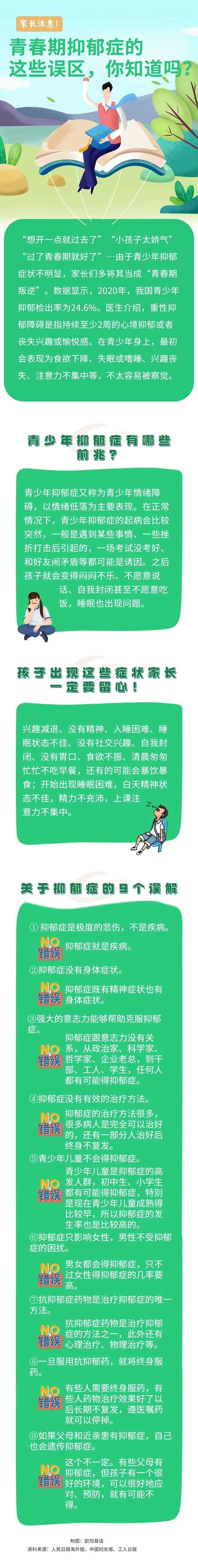 青春期|【心理健康】家长注意！青春期抑郁症的这些误区，你知道吗？