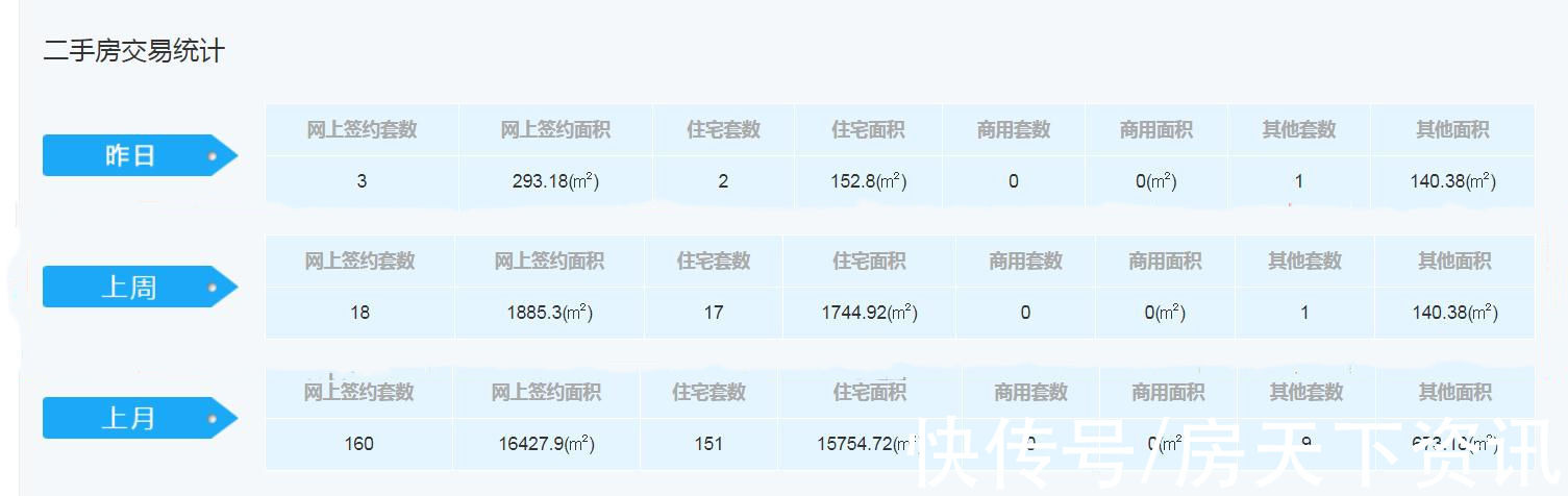 住宅|渭南楼市＂金九＂失色 新房网签仅687套