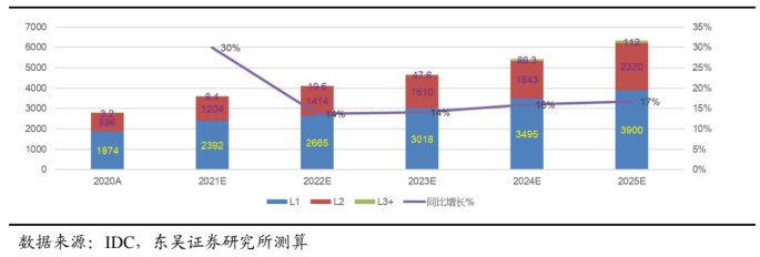 商业化|我们从来没如此靠近过自动驾驶的世界