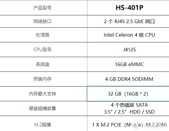 万由401P双2.5G四盘U-nas系统主机拆解及改安装群晖DSM7.X系统使用插图