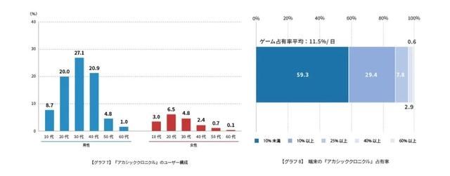 手游|日本人对四款中国新手游做了一番研究，给出了数据