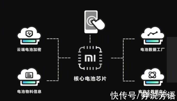 小米宣布电池技术新突破：同体积下续航能力提升100分钟