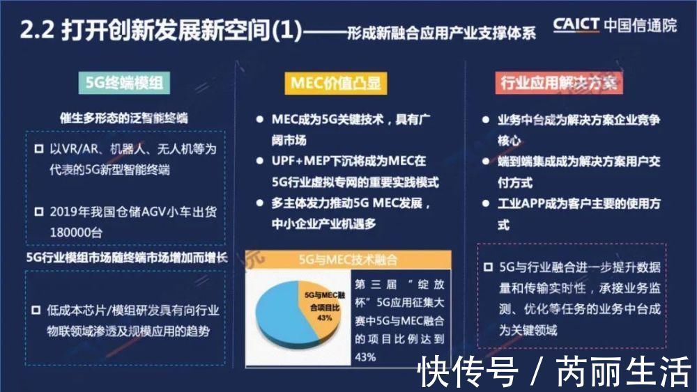 5g|中国信通院发布《中国5G发展和经济社会影响白皮书(2020年)》