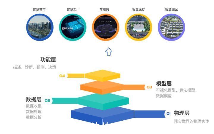 数据|数字孪生到底意味着什么:生态重构,找准自己的定位
