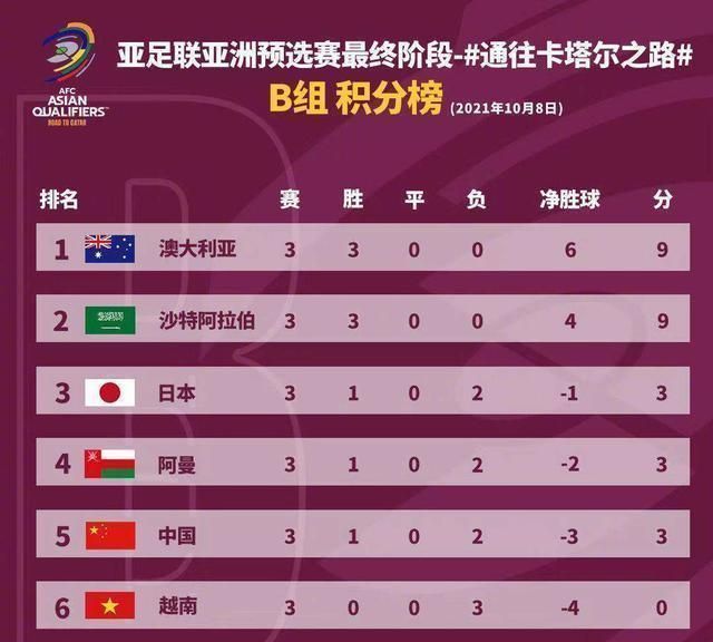 沙特|算分!国足从12强出线,理想剧本是什么样的?至少要再赢5场比赛