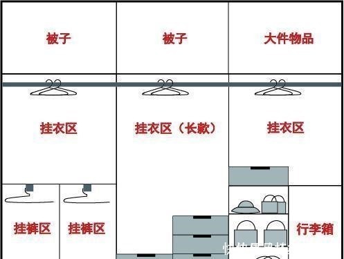 收纳|花了几十万装修完后，很多人才发现，真正有用的就这三个柜！