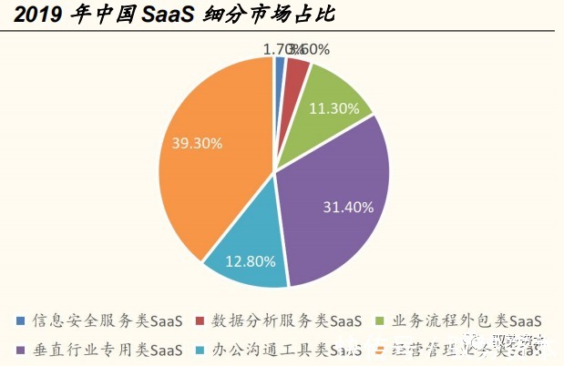 一线城市|云计算产业链全景地图