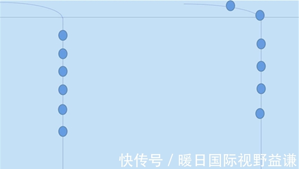 七星漂钓组|七星漂的调漂技巧:差不多就行,不讲究灵钝,毕竟上鱼才是硬道理
