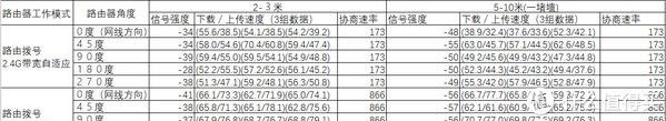 电源|京东云无线宝公测分享