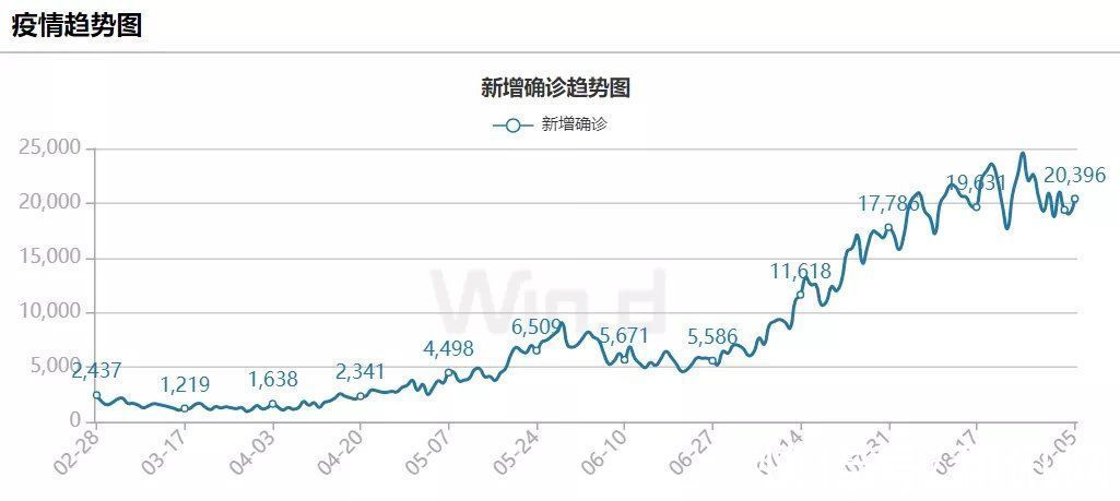 涨价|全面告急！全球汽车将减产810万辆，什么情况？三大巨头15000亿疯狂扩产，疫情封禁半导体重镇，涨价潮又来？