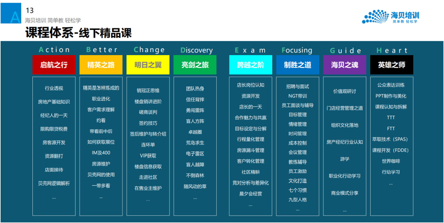 经纪|注重人才培养 俊家携手贝壳推动房产经纪行业职业化水平提升