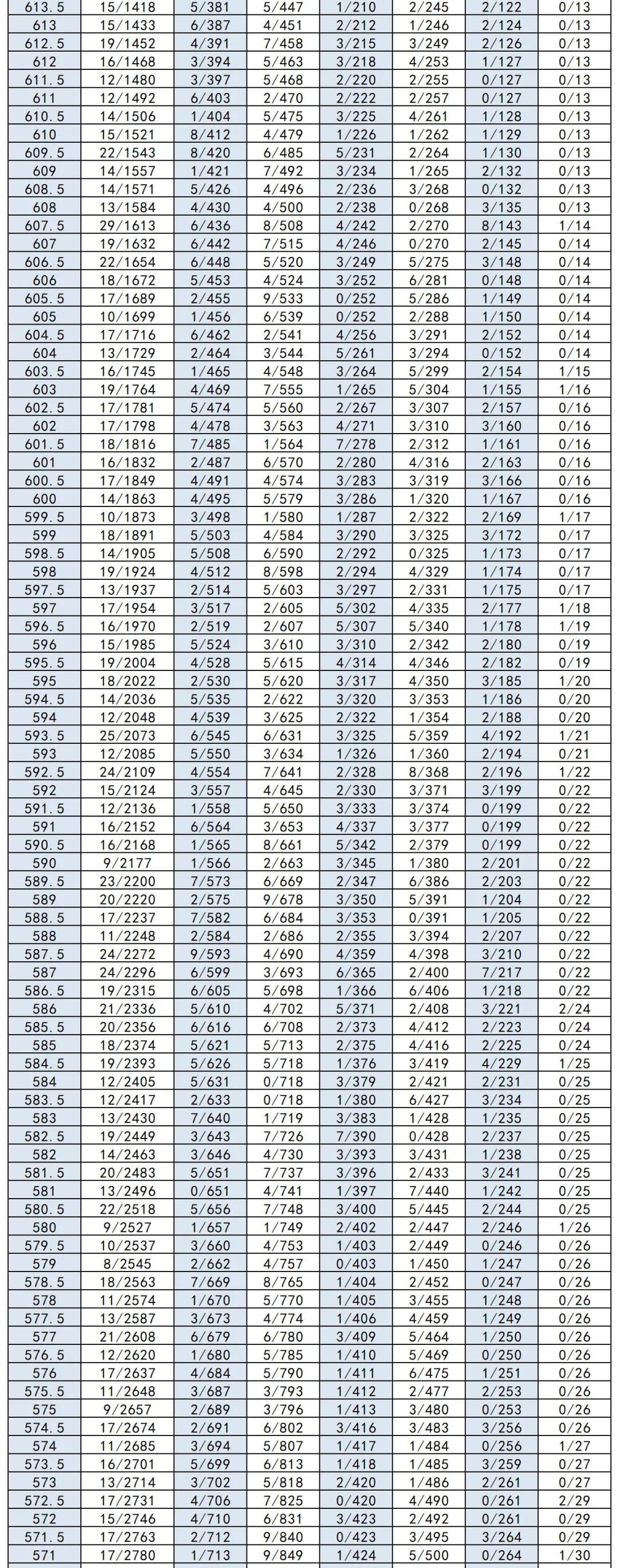 填报|4608！3960！永嘉普高和中职招生计划公布！明起填志愿，注意截止时间！