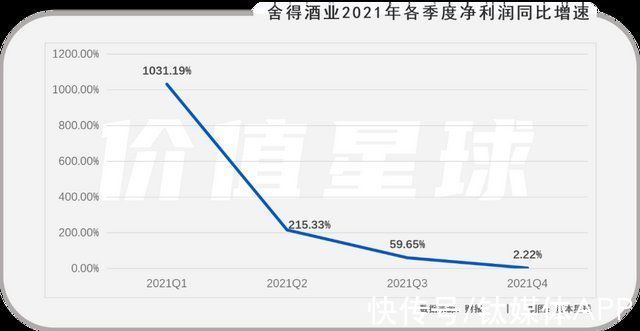 酒业|利润翻倍，舍得却笑不出来