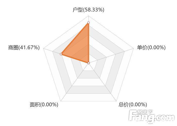 楼盘|12月榆林新房用户关注度大数据报告