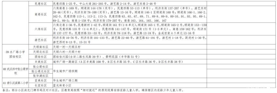 入学|最新！武汉各区划片入学范围公布