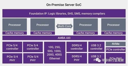 据中心|IoT 、5G与边缘计算将会擦出怎样的火花？