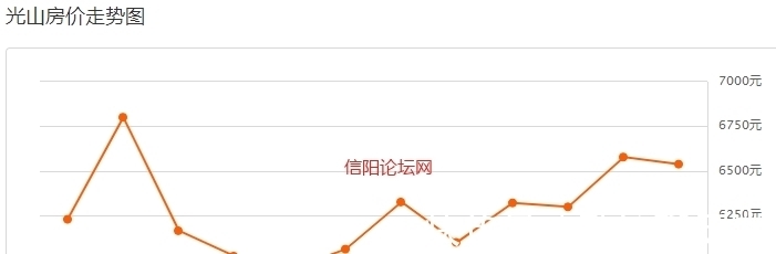 房价|信阳房价虚高……网友:梦中买得起!
