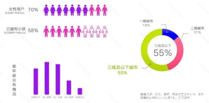 流量|拼多多的流量组成
