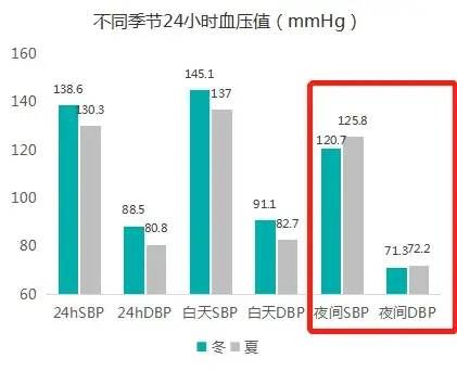 高血压患者|夏季降压药,应该这么用