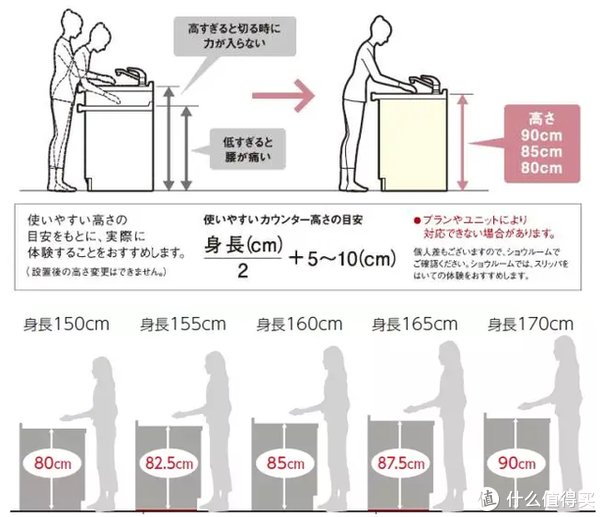 远见|我最有远见的20个厨房决定，庆幸当初坚持，如今打理简单、使用顺手