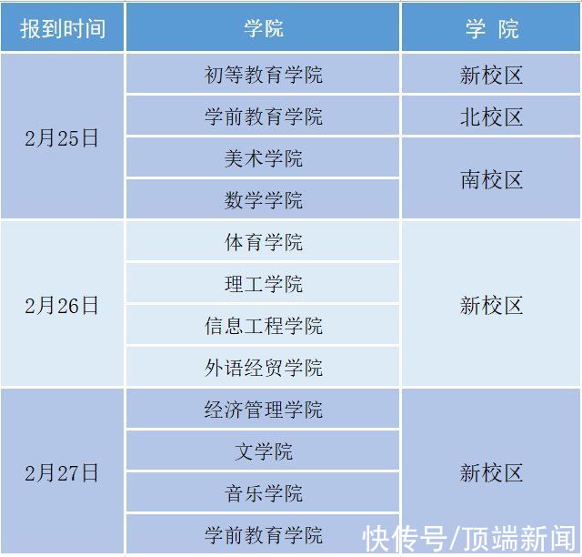 学生|河南又有33所高校公布开学时间