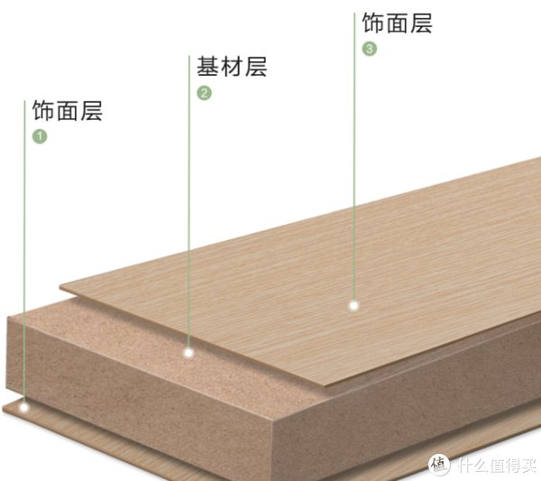 床垫|全友家居质量如何？大家来说说自己家里的全友是否还在，记得我妈10年前花1万块钱买了个皮沙发！！！