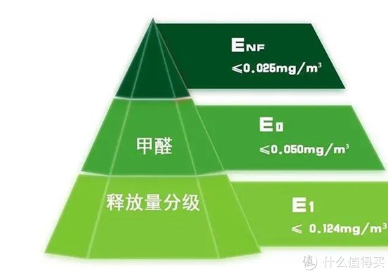 实木|【避坑必看】买实木家具，你想清楚了吗？7个常见问题详解！低价就更值吗？实木有甲醛吗？气味大啥原因？