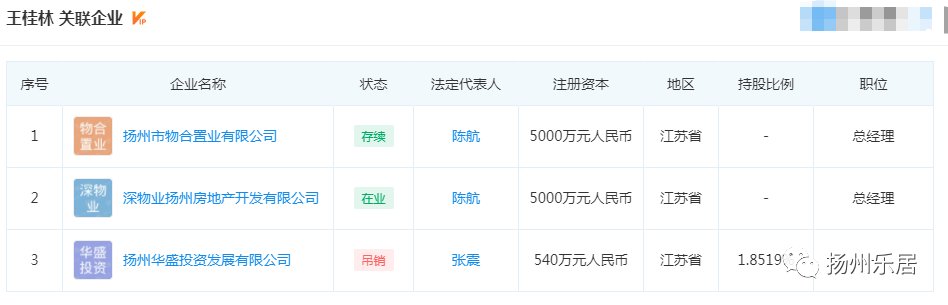 地块|注册资本5000万元!深物业&旅发GZ342地块项目公司成立!