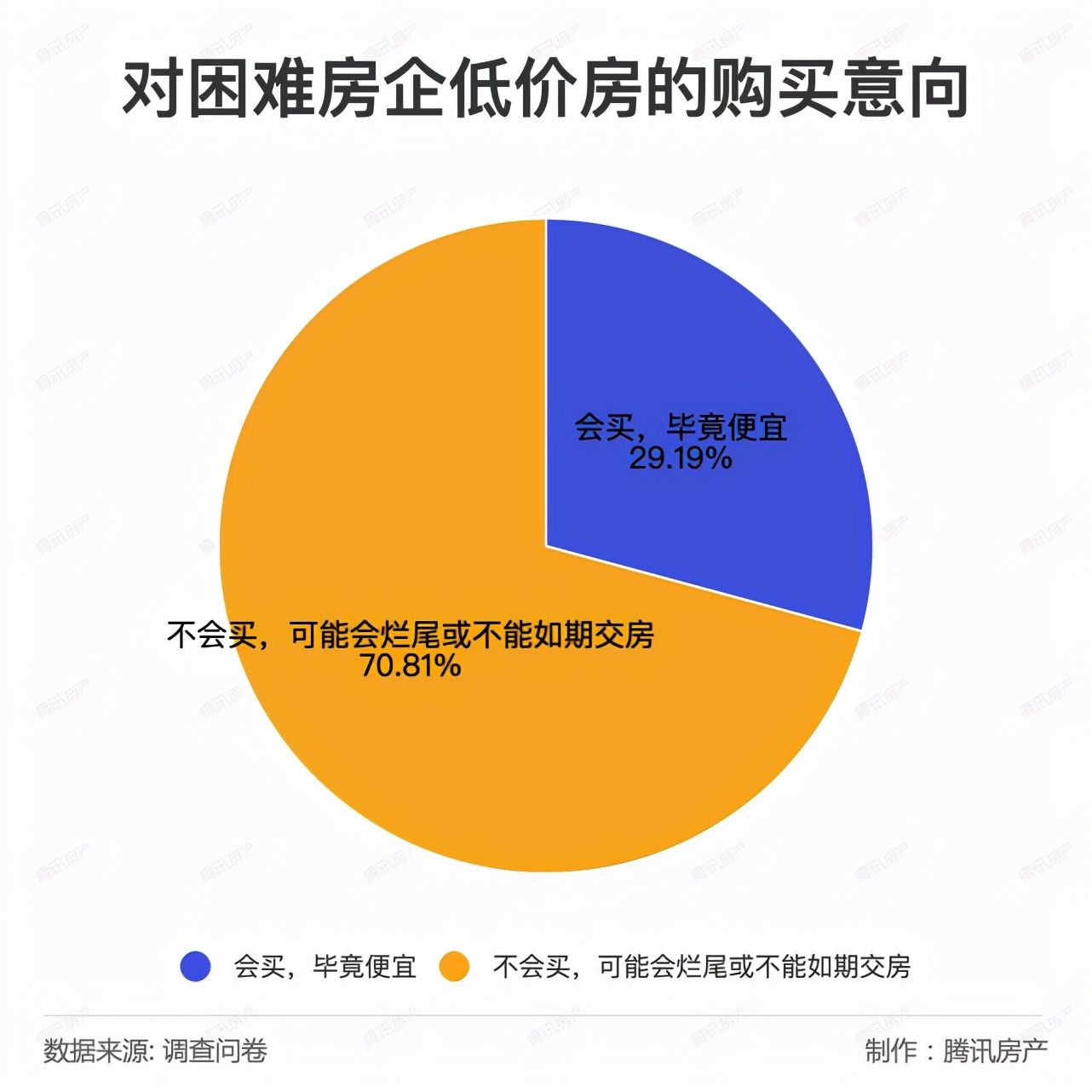 一线城市|2022购房报告：90后仍为购房主力，购房需求最大的20城曝光