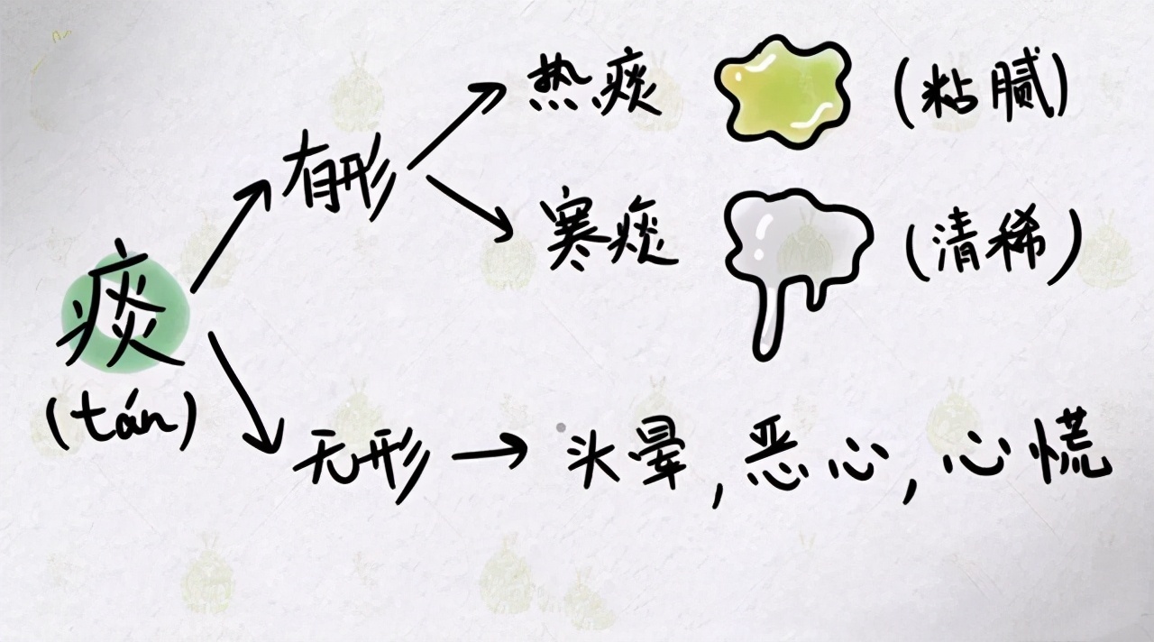 生成|“痰”为百病之源，喉咙有痰吐不完教你3招化痰，一身轻百病消