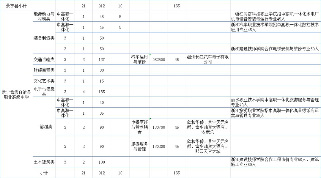 普通高中|丽水市2021年高中段招生计划出炉