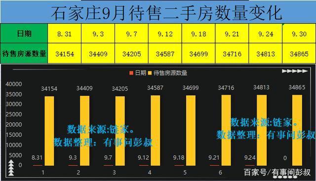 石家庄|石家庄楼市降温,石家庄楼市有点冷