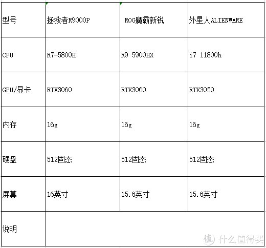 机械硬盘|202112月份笔记本推荐！