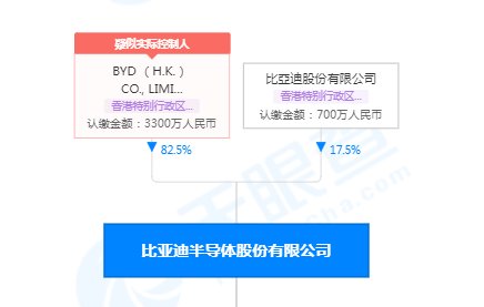 股份有限公司|比亚迪分拆旗下半导体公司创业板IPO，将于1月27日上会