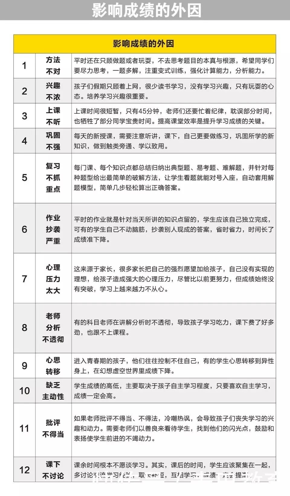 麦田观点：长春市三模考试后该如何分析成绩