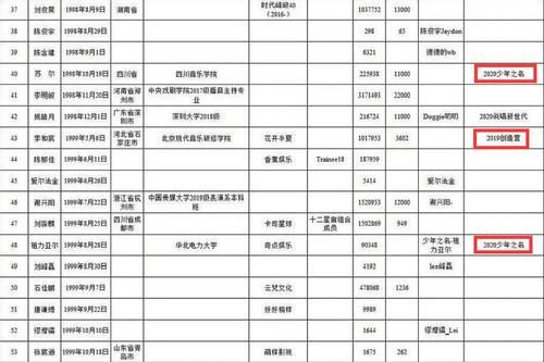  位疑|《青3》98位学员全曝光，选秀“回锅肉”组团参赛，C位疑已锁定