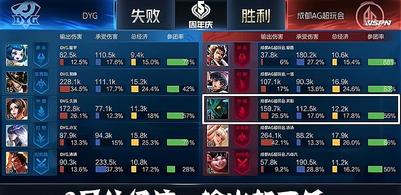 赛后|灵儿再惹事端，赛后一句话激怒梦泪，踩笑影捧久诚，这女的在引战