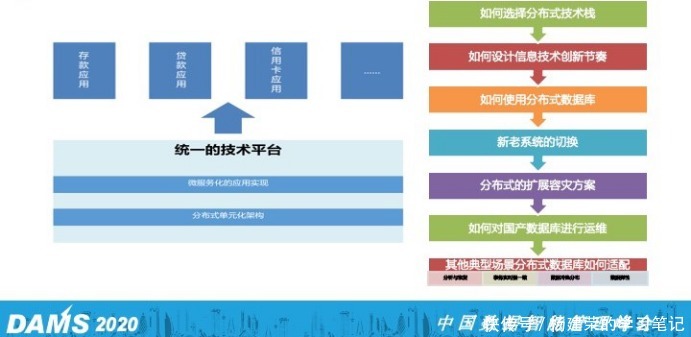 核心|金融企业选择与应用分布式数据库的7个核心问题