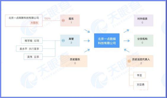 horizon|元宇宙APP，都是还没来得及变天鹅的“丑小鸭”