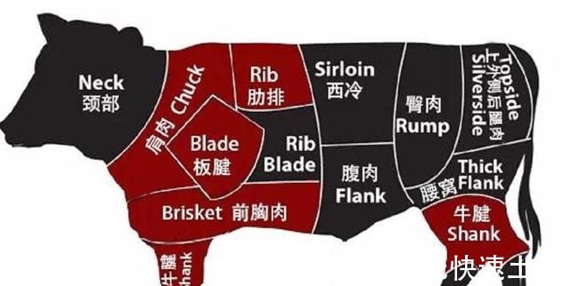 神仙|牛肉怎么炒鲜嫩不腥，大厨教你一个牛肉的神仙吃法！太香了！
