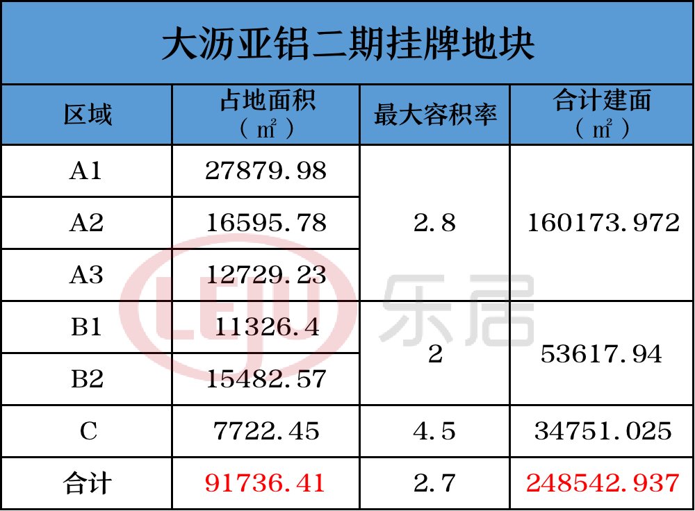 挂牌|又一宗！临拍前叫停！大沥亚铝二期地块终止挂牌！就在南海之眼旁