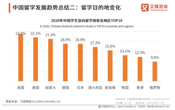 花几十万学费“云留学”，半夜三更上网课 这届“居家留学生”太难了