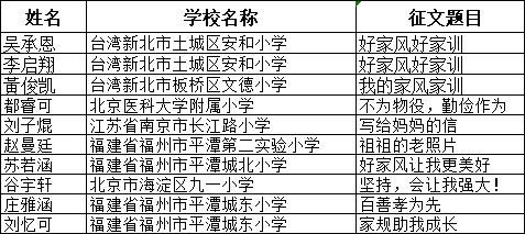  家训|首届两岸青少年好家风好家训征文大赛获奖名单公布